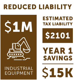 Reduced liability